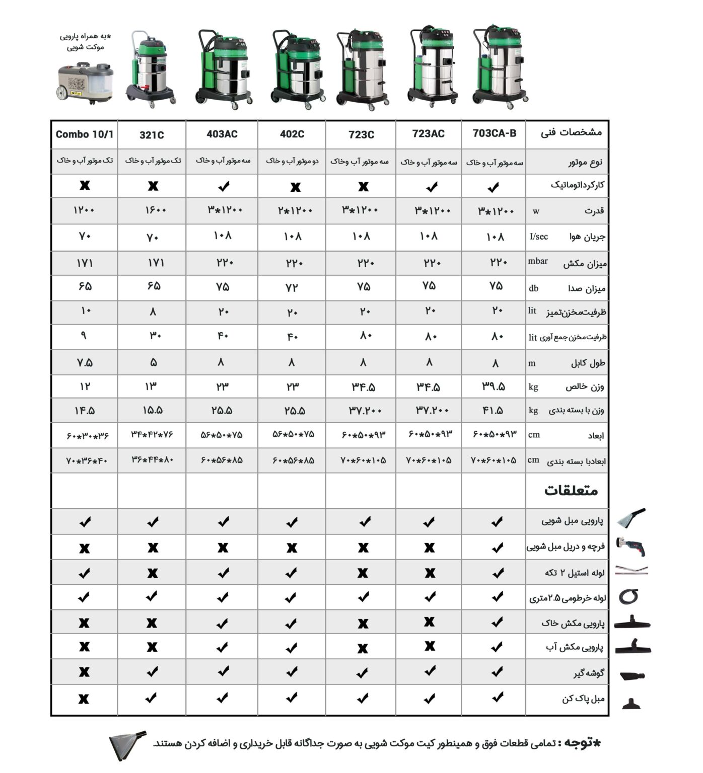 جدول مشخصات دستگاه مبل شور صنعتی سه موتوره Green 403AC