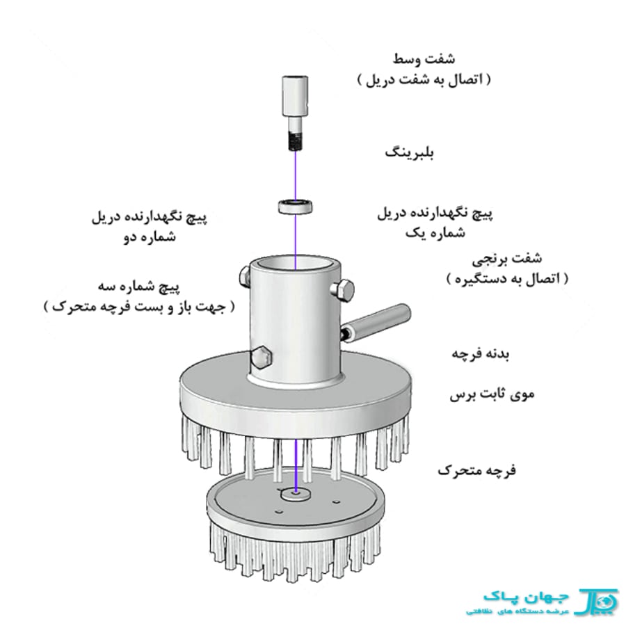 ویژگی های فرچه یدکی مبل شوی دریلی سری M